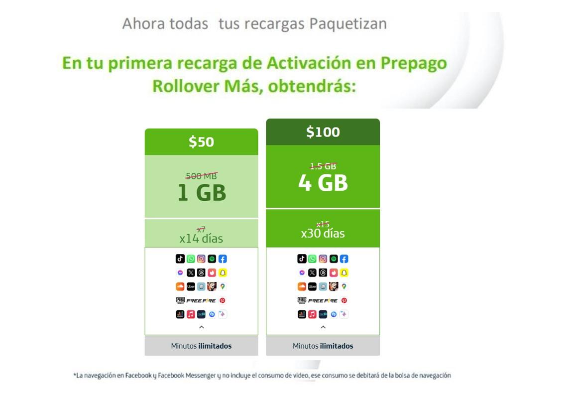 SIM MOVISTAR