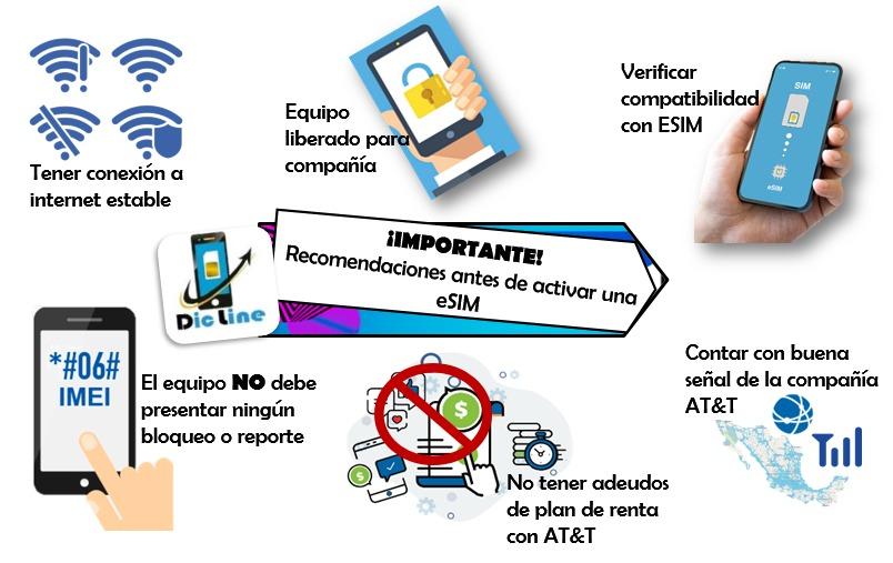 Imagen 3 eSIM